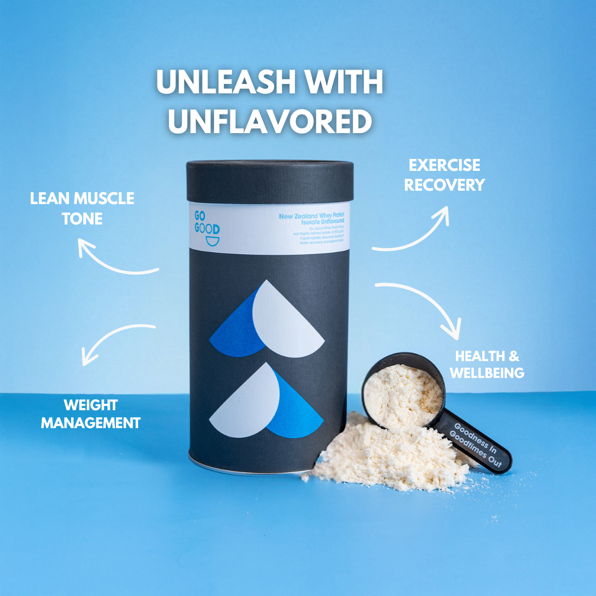 Whey Protein Isolate Unflavoured