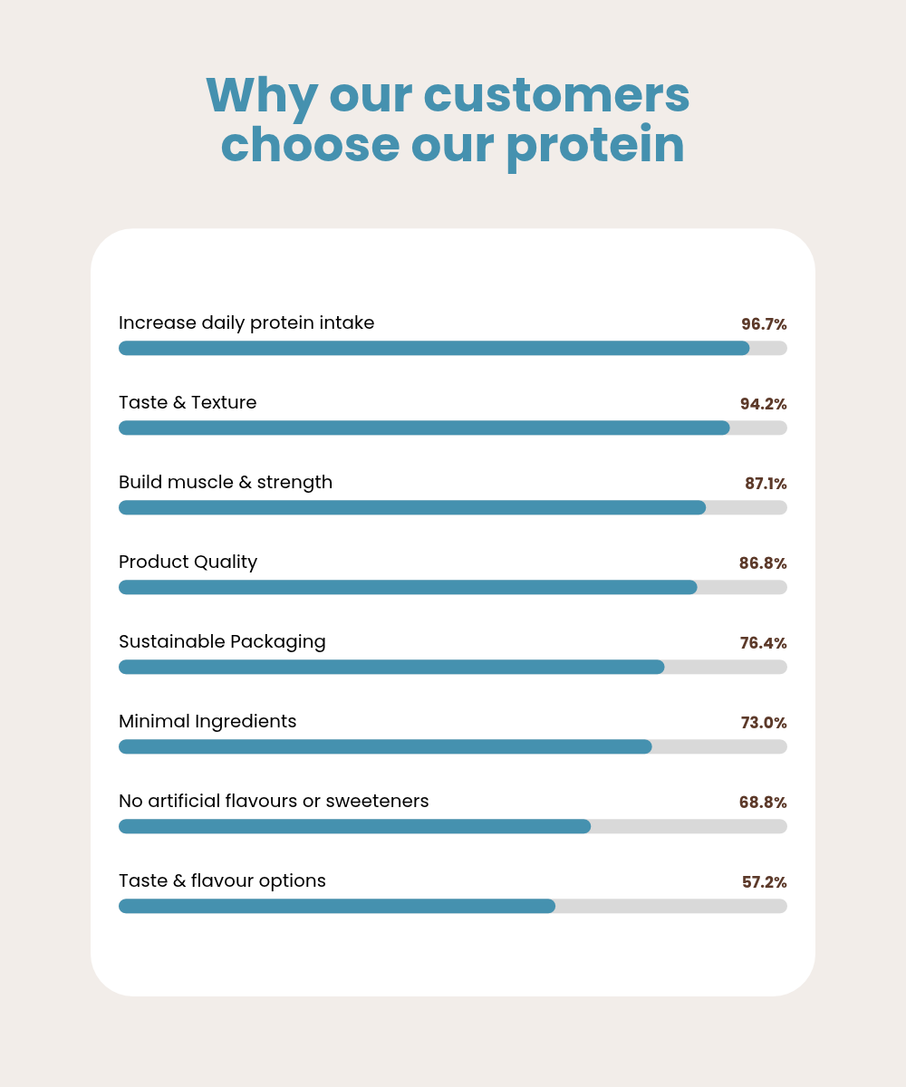 Whey Protein Powder + Organic Banana
