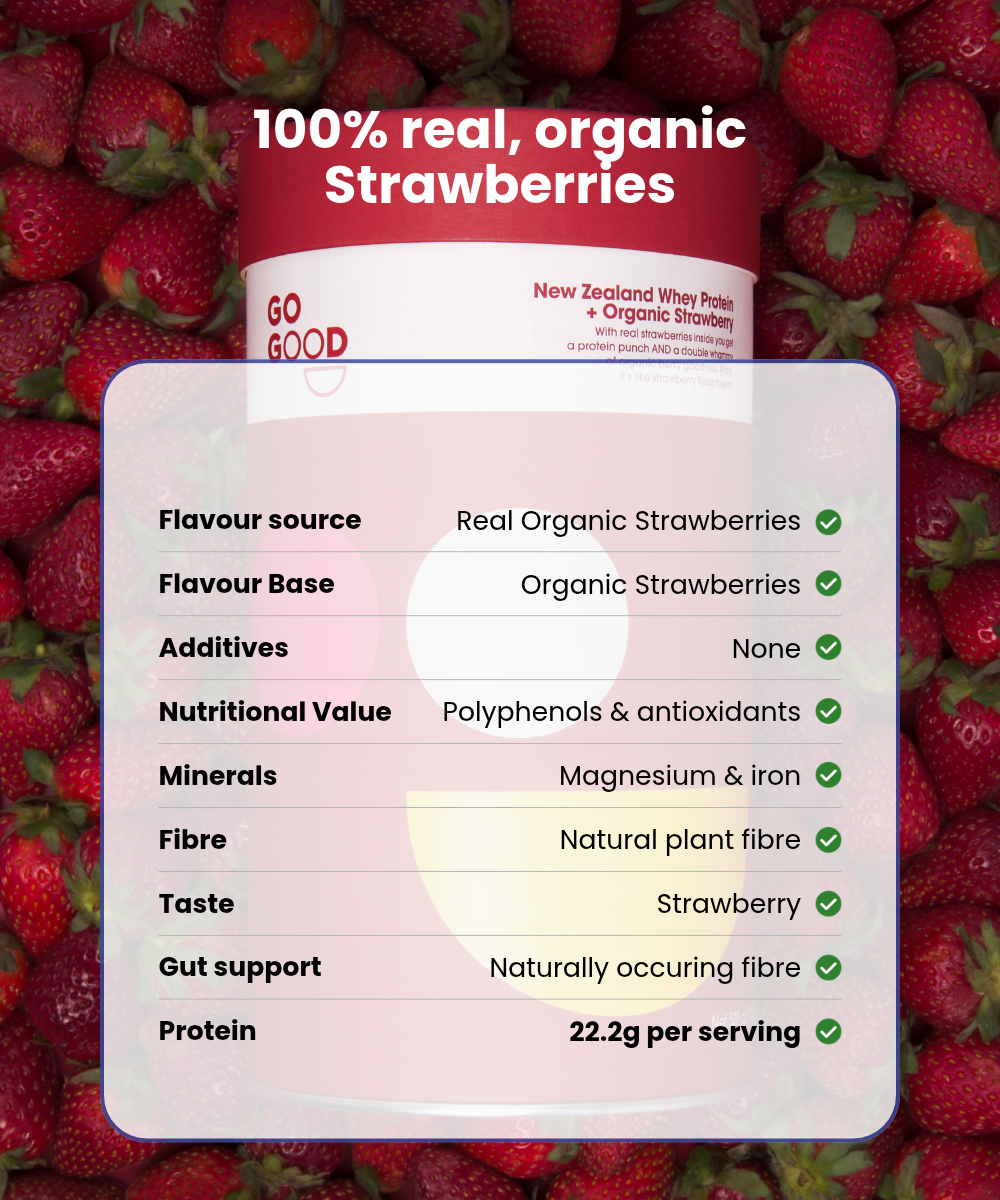 Whey Protein Powder + Organic Strawberry