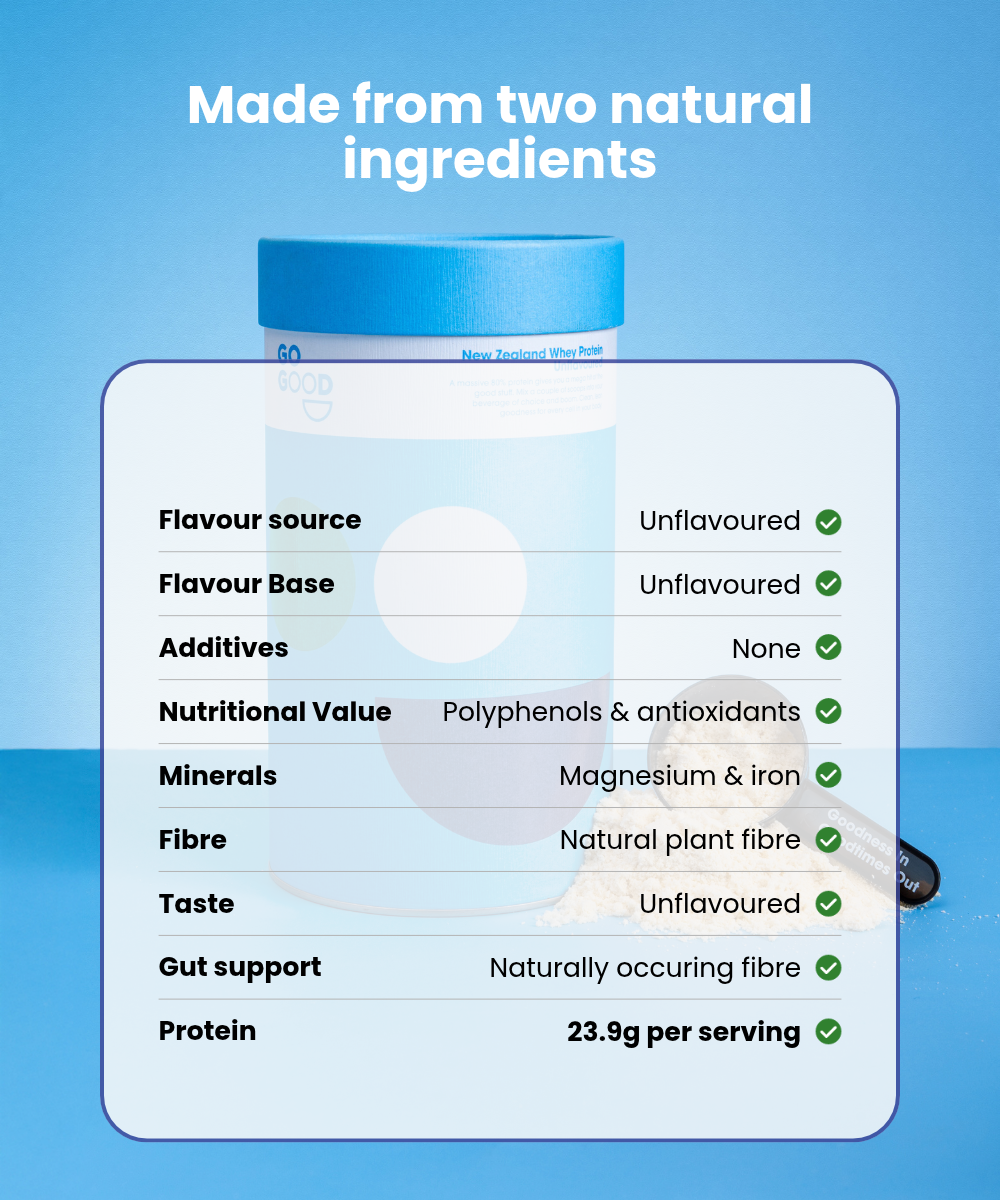 Whey Protein Powder Unflavoured