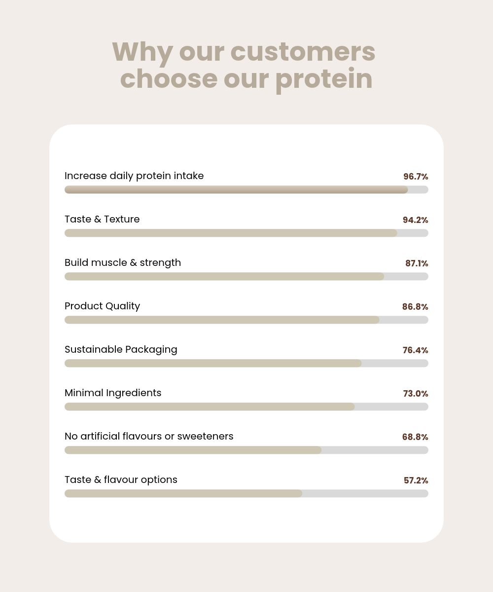 Whey Protein Powder + Organic Vanilla