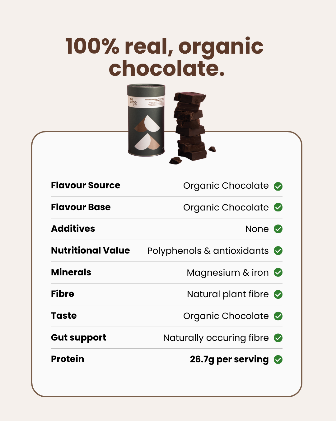 Whey Protein Isolate + Organic Chocolate