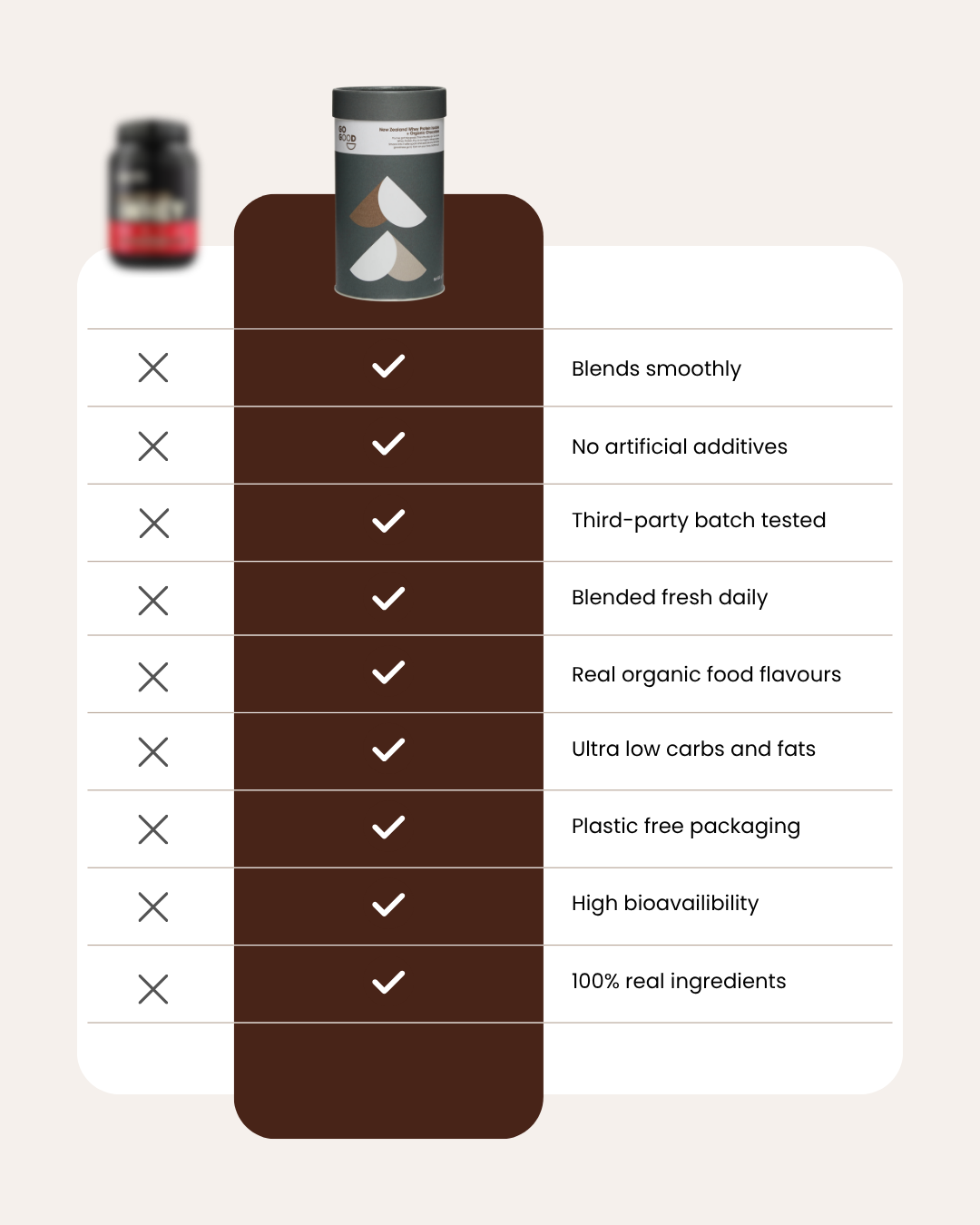 Whey Protein Isolate + Organic Chocolate