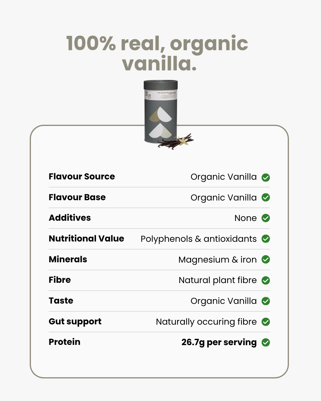 Whey Protein Isolate + Organic Vanilla